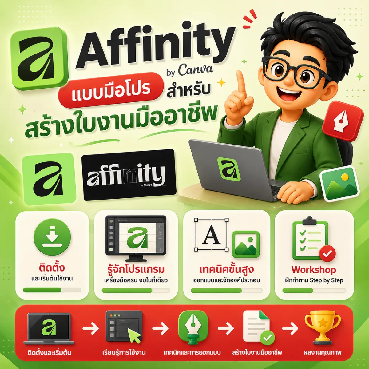 Affinity by Canva แบบมือโปรสำหรับสร้างใบงานมืออาชีพ